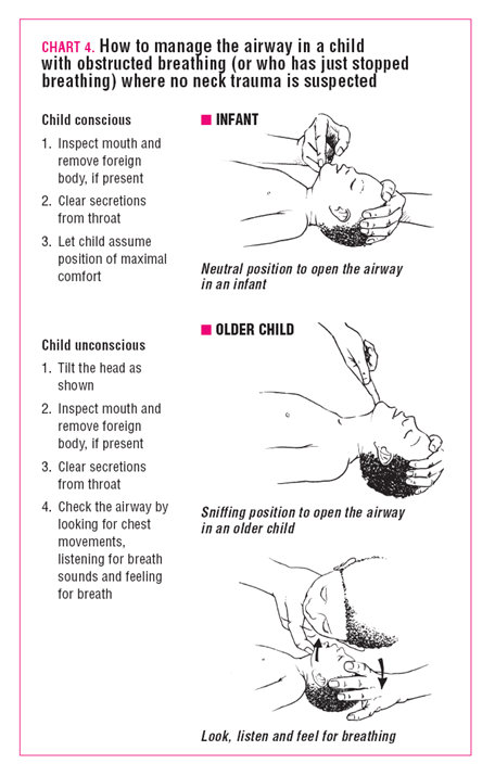 WHO Charts for Everyone Caring for Children in Hospital - Chart 4